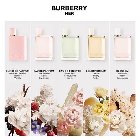 latest burberry perfume for her